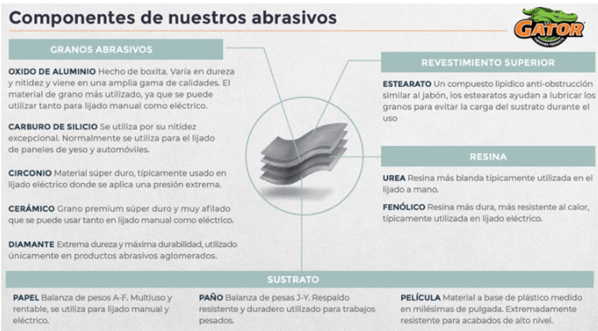 Imagen descripctiva uso componentes marca Gator